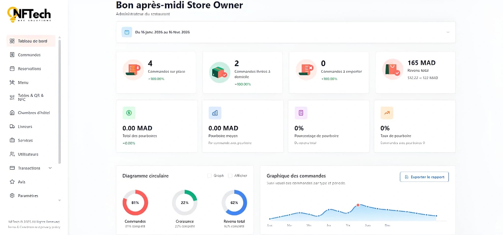 NFTech Dashboard